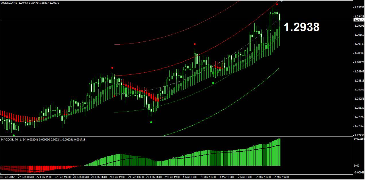 Forex Breakthrough Formula
